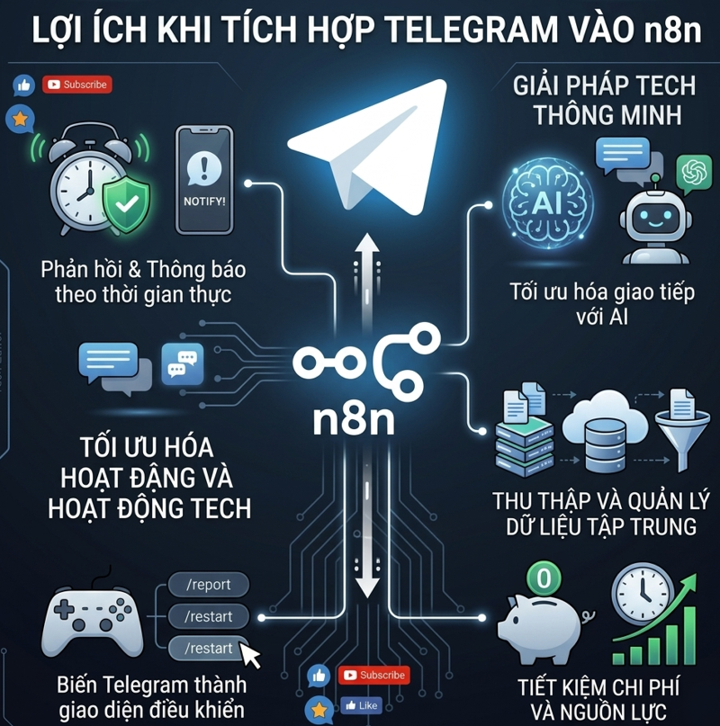 huong-dan-chi-tiet-cach-tich-hop-telegram-api-vao-n8n-nhanh-nhat-07.png