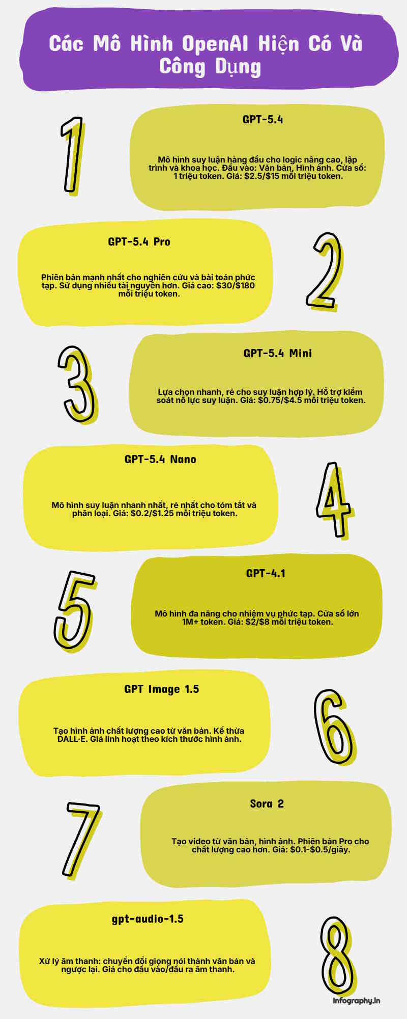 huong-dan-chuyen-trang-web-thanh-infographic-tren-infography-05.jpg