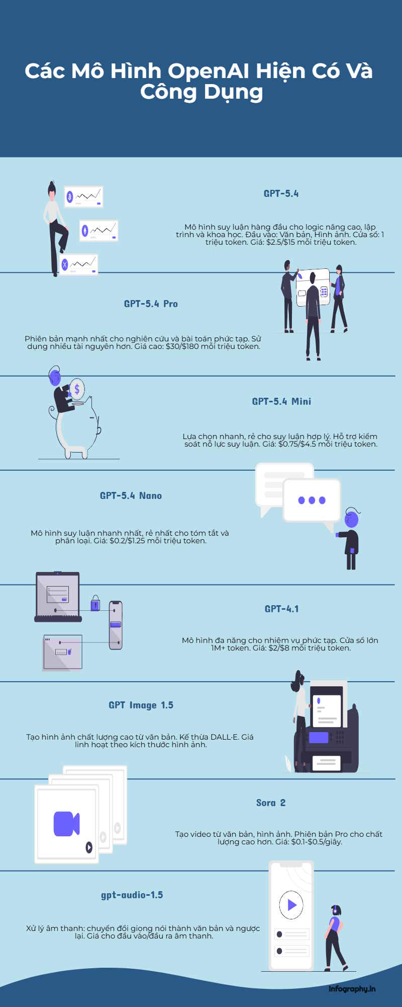 huong-dan-chuyen-trang-web-thanh-infographic-tren-infography-06.jpg