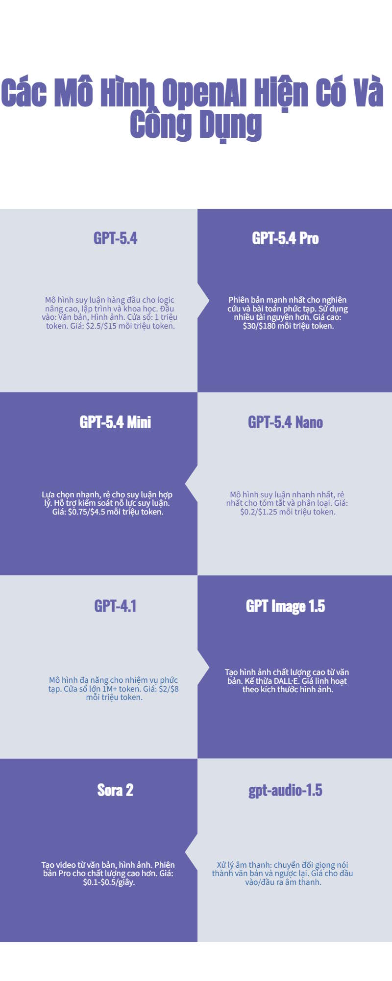huong-dan-chuyen-trang-web-thanh-infographic-tren-infography-08.jpg