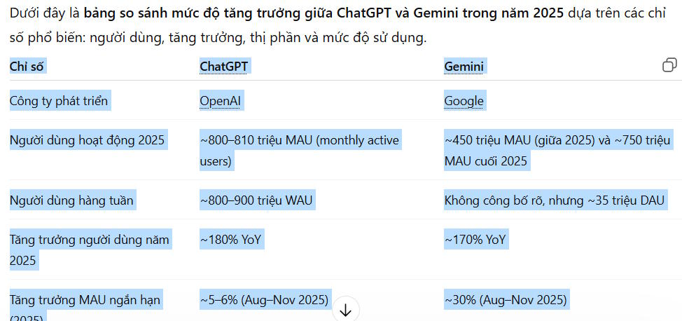 huong-dan-copy-tu-chatgpt-vao-word-khong-loi-inh-dang-01.jpg