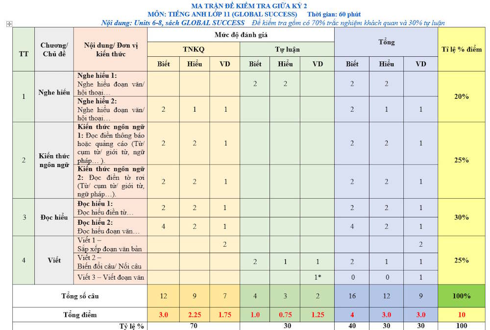 huong-dan-tao-e-thi-ma-tran-bang-gemini-va-chatgpt-01.jpg