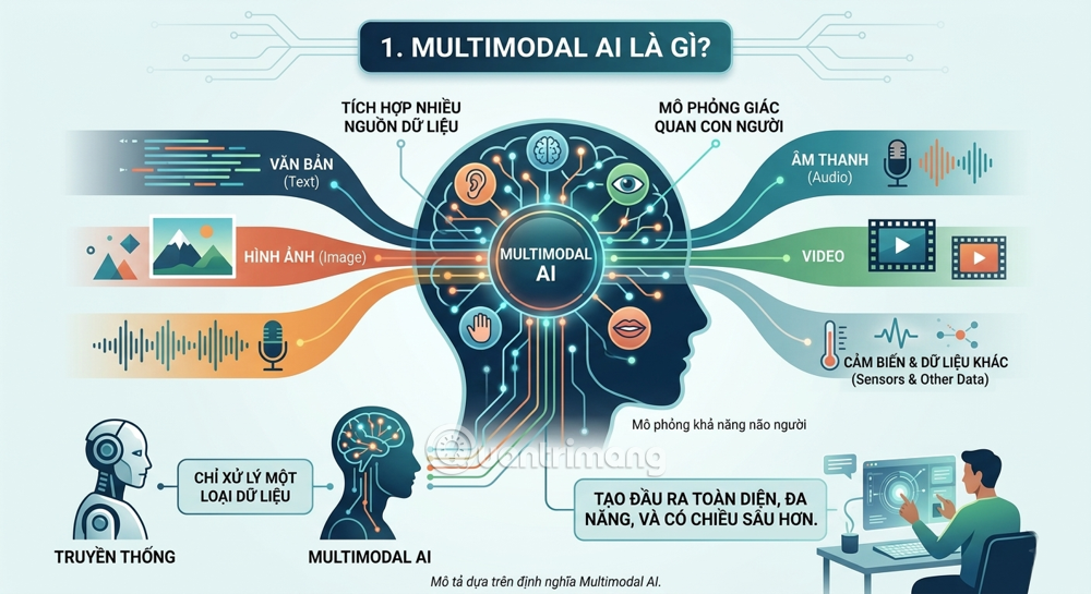 multimodal-ai-buoc-tien-hoa-tu-may-moc-thong-minh-en-may-moc-biet-cam-nhan-01.png