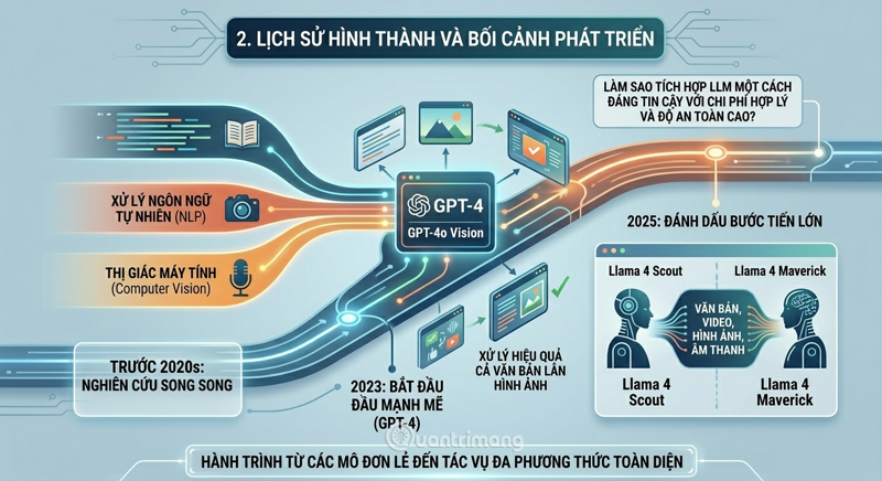 multimodal-ai-buoc-tien-hoa-tu-may-moc-thong-minh-en-may-moc-biet-cam-nhan-02.png