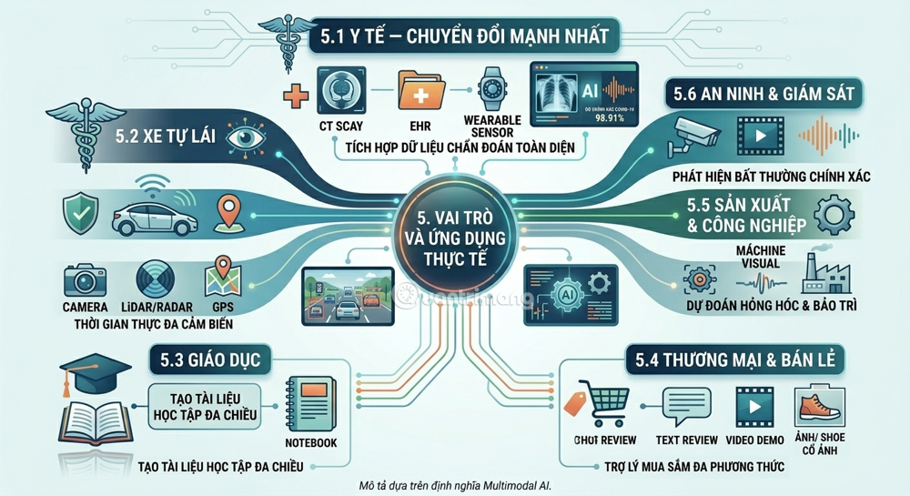 multimodal-ai-buoc-tien-hoa-tu-may-moc-thong-minh-en-may-moc-biet-cam-nhan-05.png