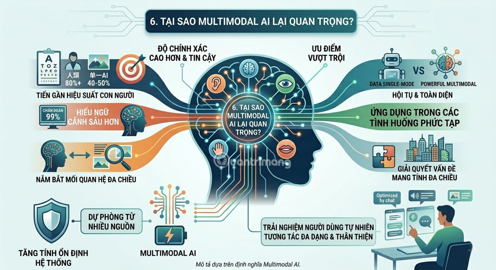 multimodal-ai-buoc-tien-hoa-tu-may-moc-thong-minh-en-may-moc-biet-cam-nhan-06.png