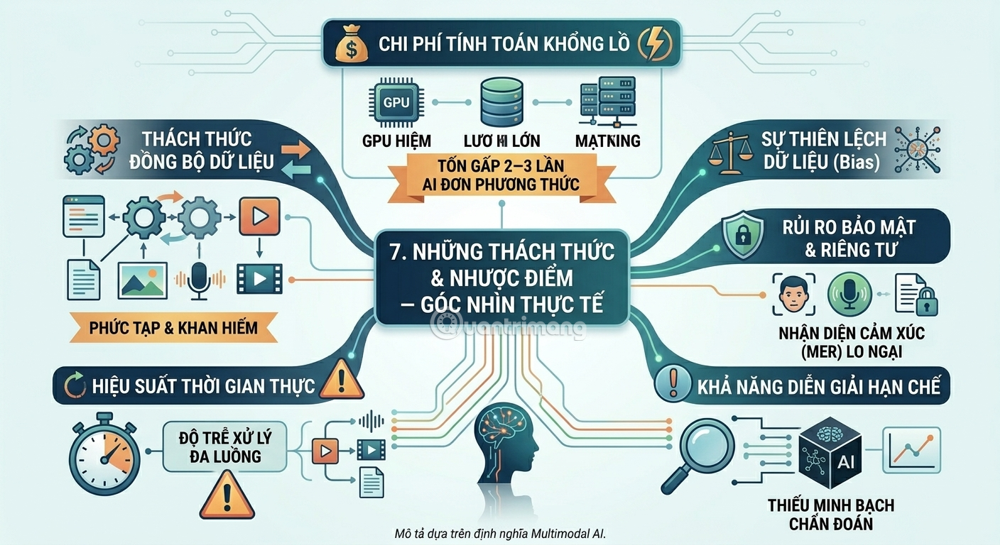 multimodal-ai-buoc-tien-hoa-tu-may-moc-thong-minh-en-may-moc-biet-cam-nhan-07.png