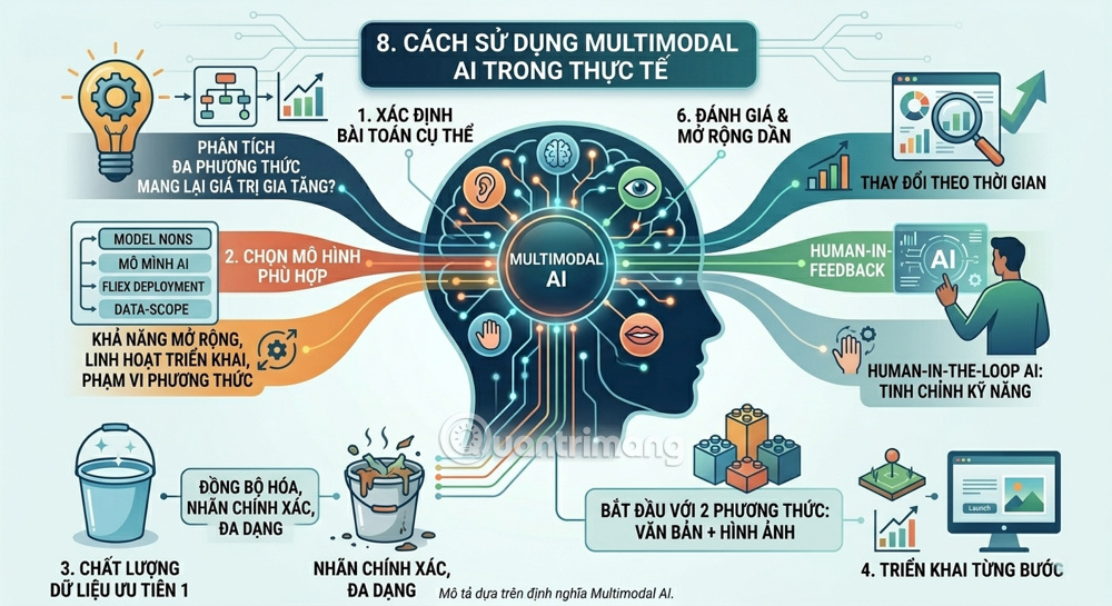 multimodal-ai-buoc-tien-hoa-tu-may-moc-thong-minh-en-may-moc-biet-cam-nhan-08.png