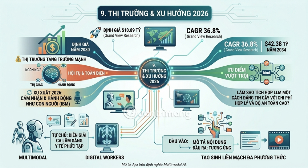 multimodal-ai-buoc-tien-hoa-tu-may-moc-thong-minh-en-may-moc-biet-cam-nhan-09.png