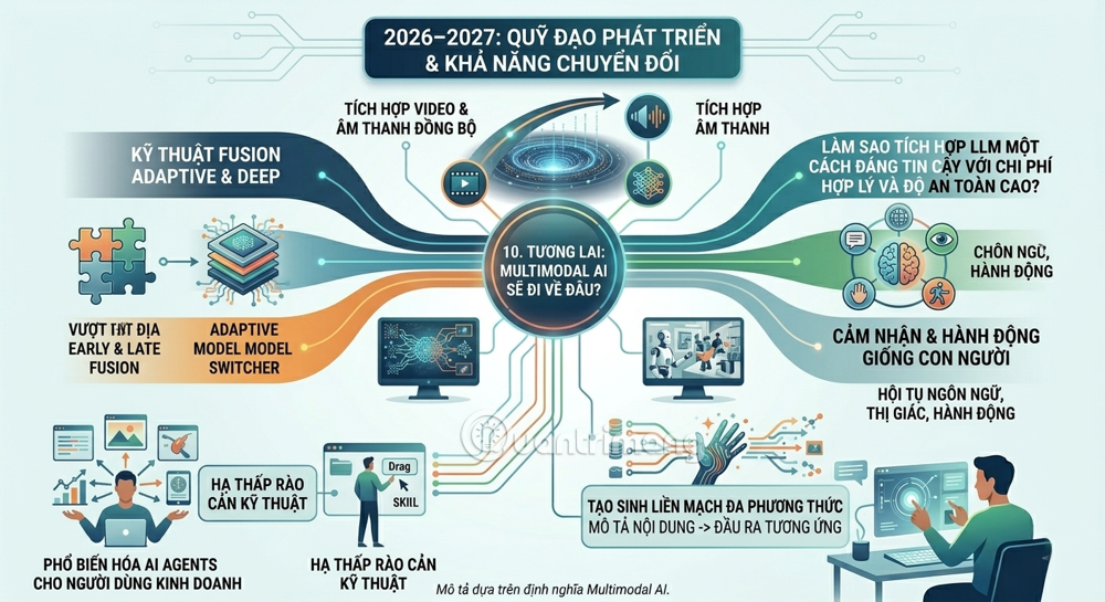 multimodal-ai-buoc-tien-hoa-tu-may-moc-thong-minh-en-may-moc-biet-cam-nhan-10.png